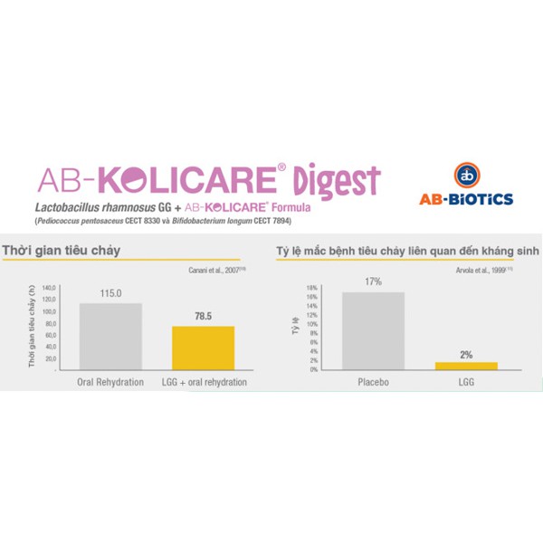 Men Vi Sinh Cho Bé Tiêu Chảy WHO Khuyến Nghị Cấp 1 AB - Kolicare Digest