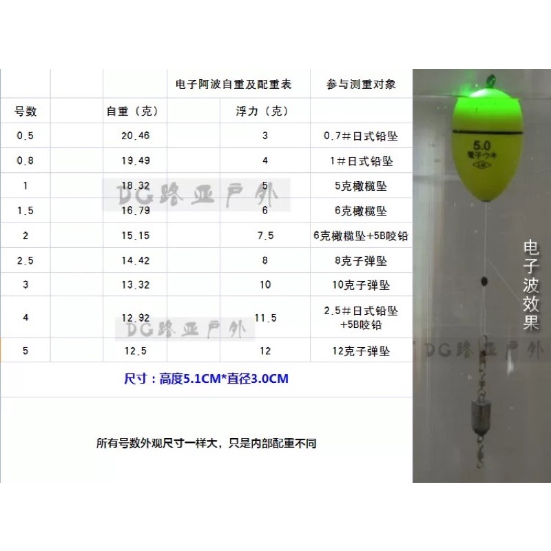 Phao câu cá iso, phao tròn câu cá biển loại câu ngày và đêm PCC-1