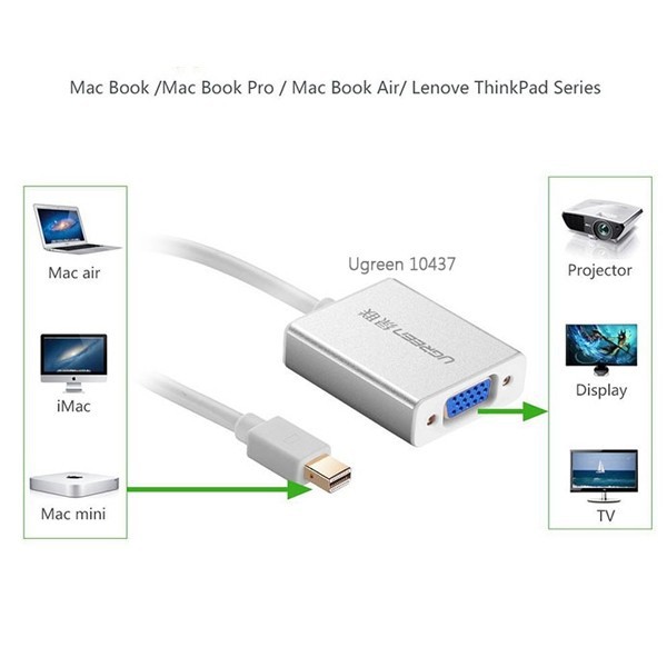 Cáp Chuyển Mini Displayport Sang VGA Có Audio UGREEN 10437 - Thunderbolt To VGA - Hàng Chính Hãng - 10437