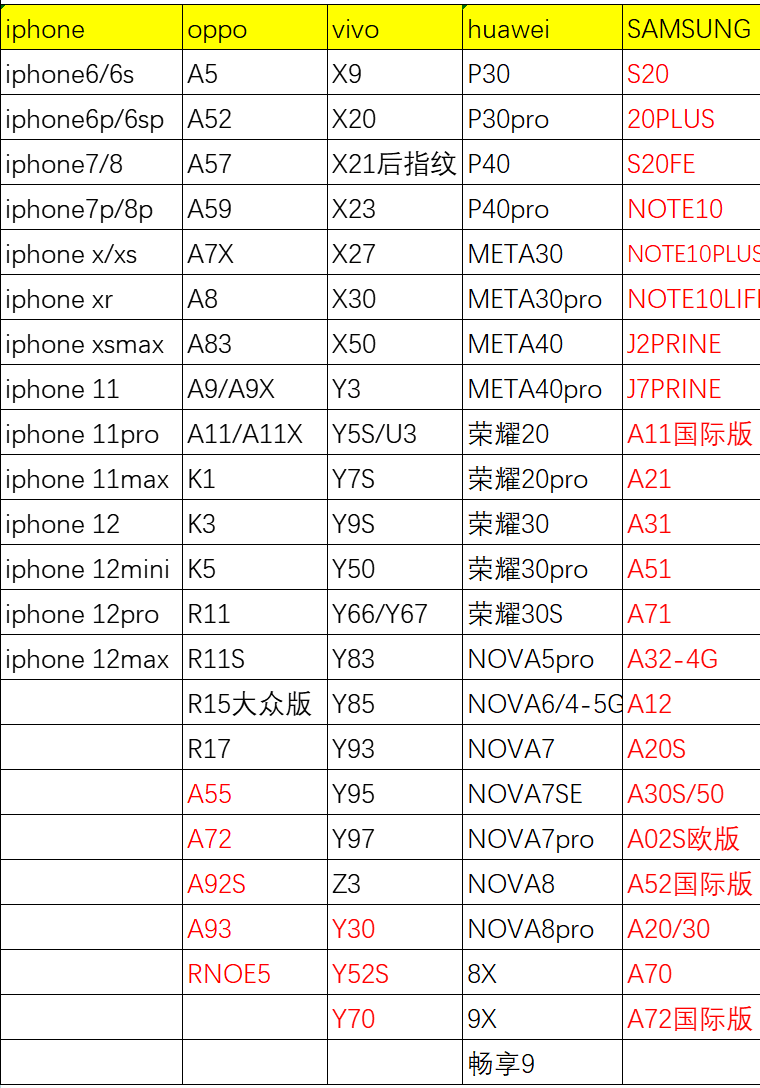 Ốp Điện Thoại Chống Rơi In Hoạt Hình Cầu Vồng Dễ Thương Cho Oppo A52 A57 A11 K1 R11S R17 K5 A9 | BigBuy360 - bigbuy360.vn