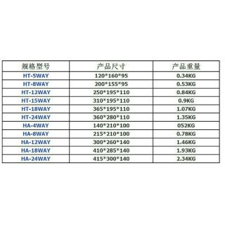 Vỏ Tủ Điện 12 WAY