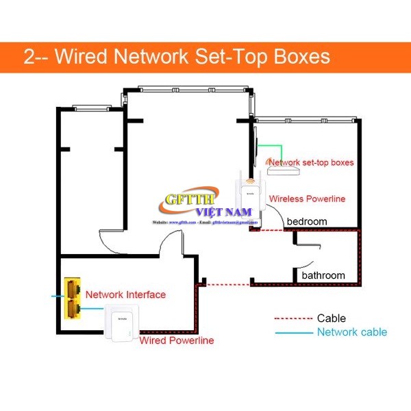 Bộ Chuyển Đổi Ethernet Powerline Tenda P202 hỗ trợ kép bộ cấp nguồn cho bộ điều hợp dòng điện