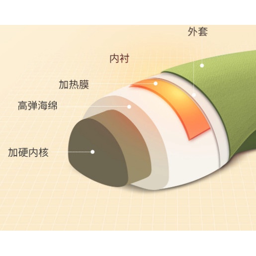 Gối massage cổ vai gáy Xiaomi Repor, lưu thông khí huyết bằng hồng ngoại, giảm đau mỏi nhanh chóng, lỗi 1 đổi 1