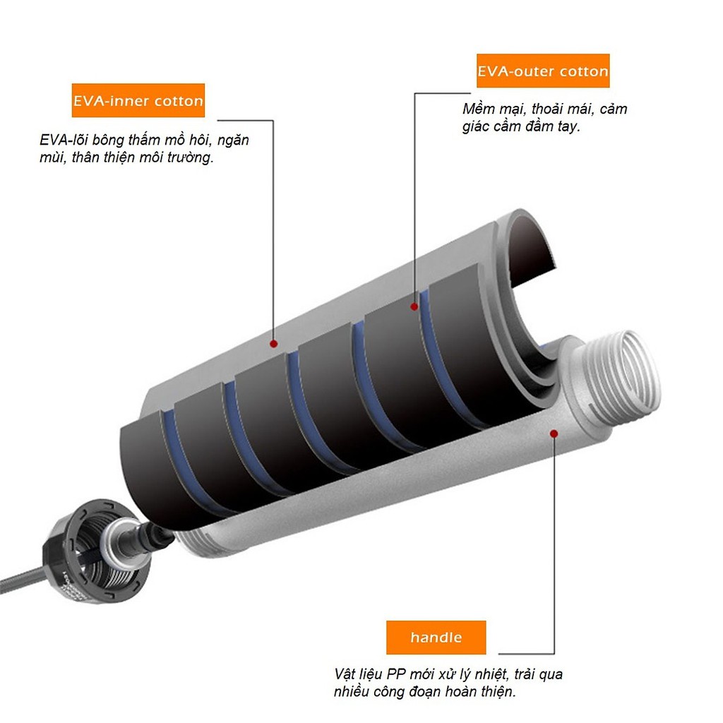 Kèm Tạ Sắt - Dây Nhảy Lõi Thép Tập Thể Dục Chắc Chắn Độ Bền Cao, Tập Thể Dục, Thể Thao 2,9m, Điều Chỉnh Độ Dài