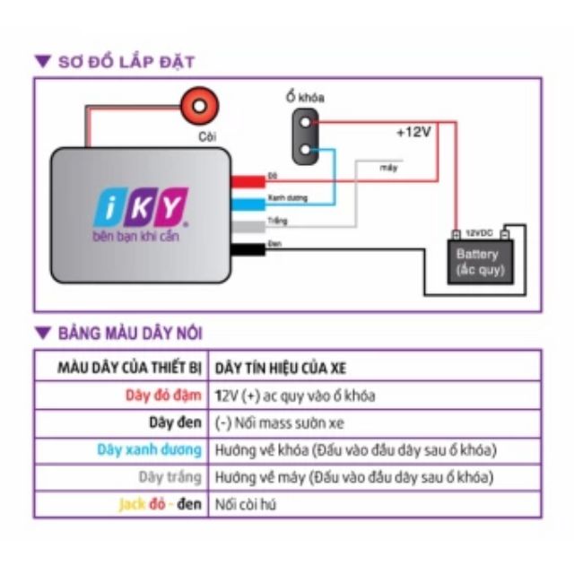 Bộ khóa chống trộm xe máy iKY Bike (quẹt thẻ từ)