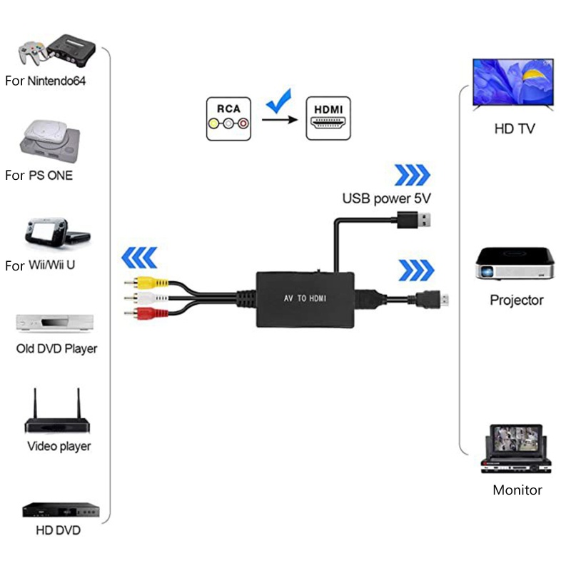 Đầu Chuyển Đổi bonj 1080P PAL NTSC forXbox Cho PS3 Blue-Ray DVD AV Sang HDMI-compati