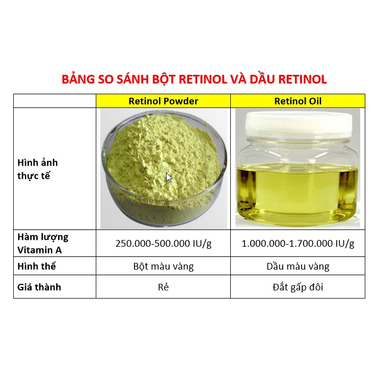 Bột Retinol giúp tăng sự hấp thu minoxidil