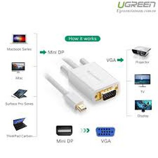 CÁP CHUYỂN ĐỔI MINI DISPLAYPORT TO VGA UGREEN 10406