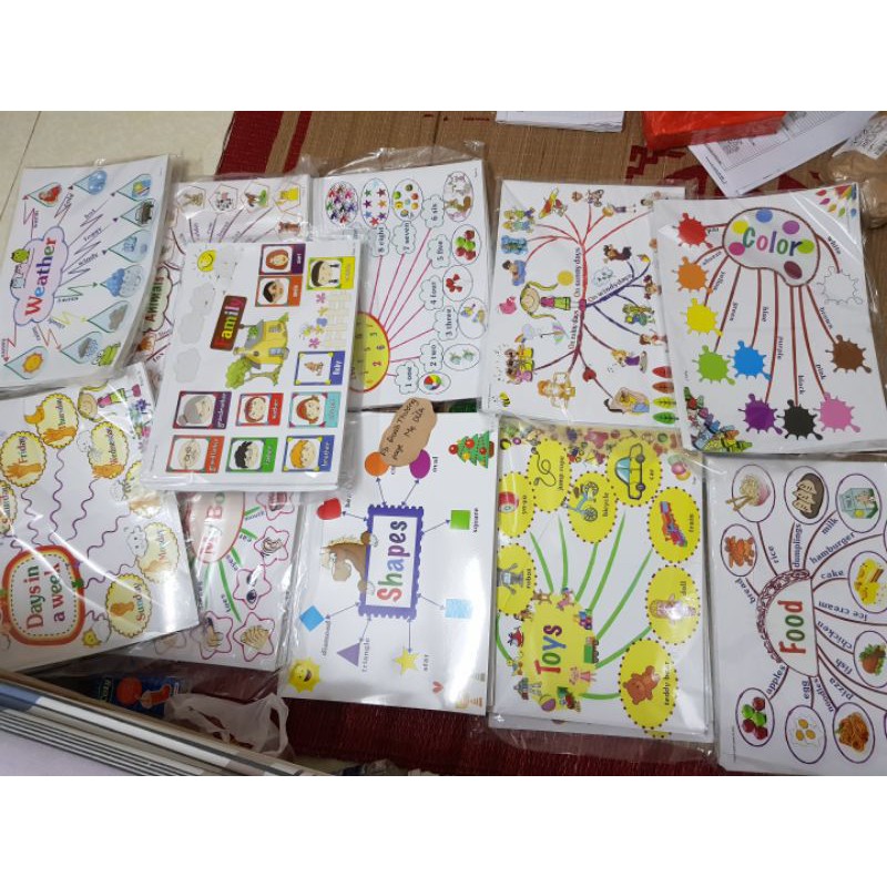 SƠ ĐỒ 20 CHỦ ĐỀ A 3 cán bóng