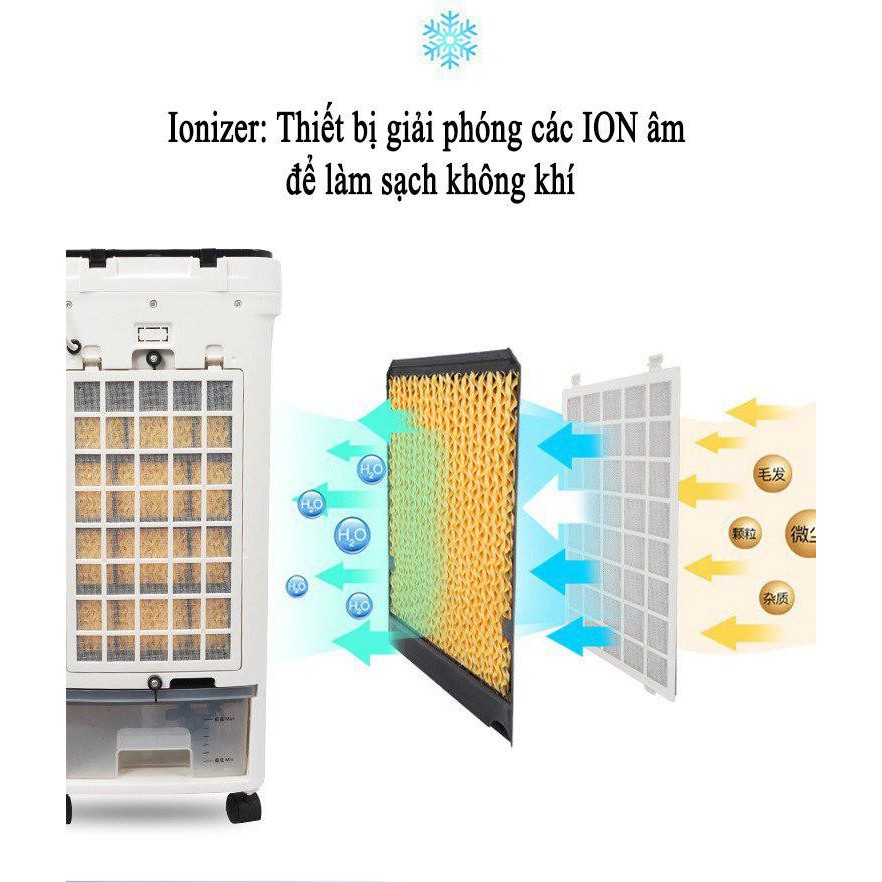 Quạt hơi nước Yangzi JT-919 New 2021 (Hàng mới) | BigBuy360 - bigbuy360.vn