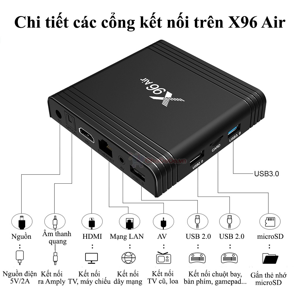 [Mã 66ELHASALE hoàn 7% đơn 500K] ENYBOX X96 Air S905X3 Android TV Box cấu hình khủng giá rẻ