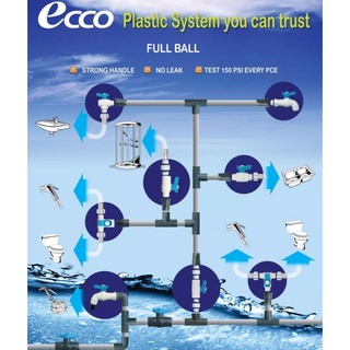 Van khóa nước 3 đầu răng phi 21mm cao cấp