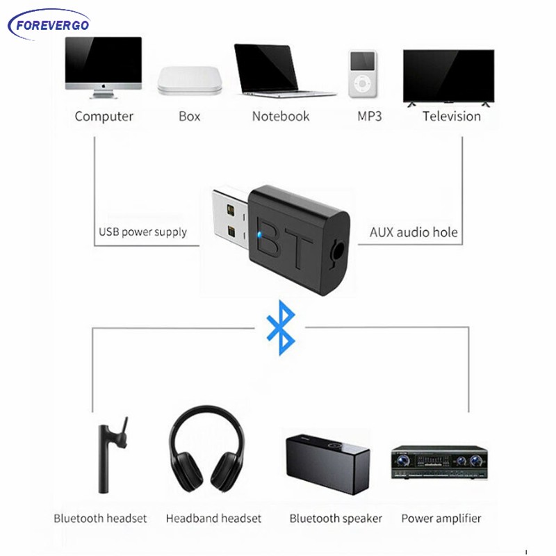 Usb Nhận Tín Hiệu Âm Thanh Bluetooth 5.0 Cho Xe Hơi / Tv / Pc / Loa