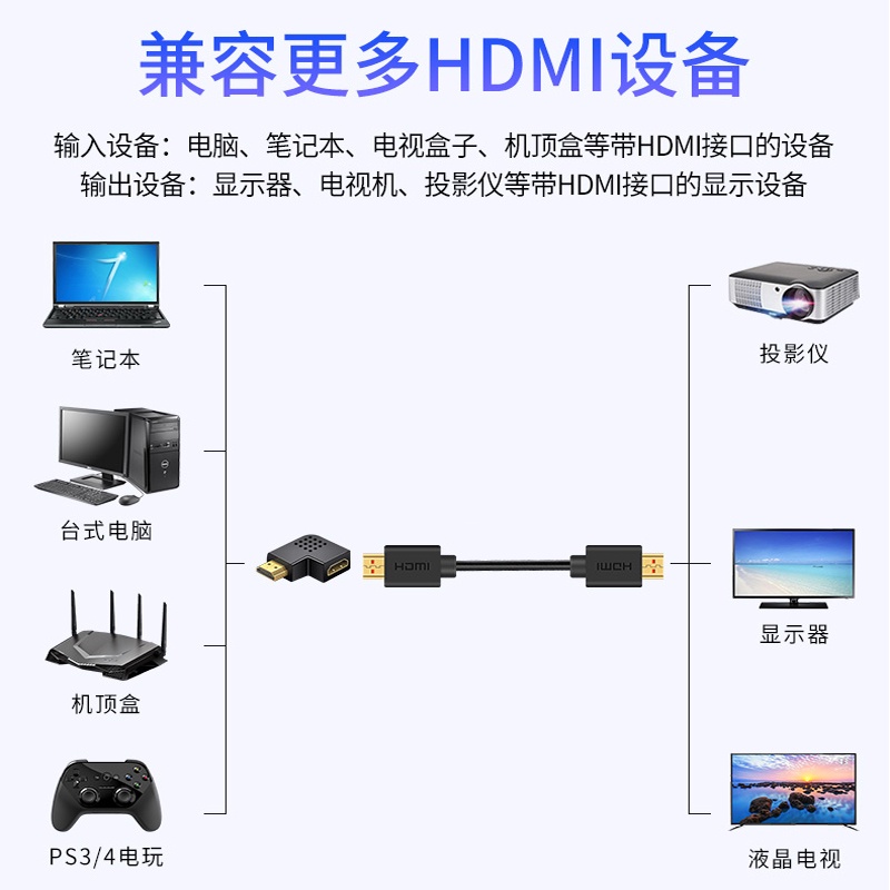 Đầu chuyển đổi HDMI 2.0 góc phải 90 độ 270 độ | BigBuy360 - bigbuy360.vn
