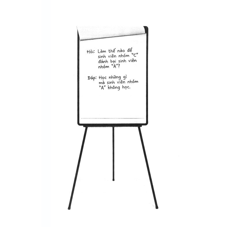 Sách - Đánh Thức Tiềm Năng Tài Chính