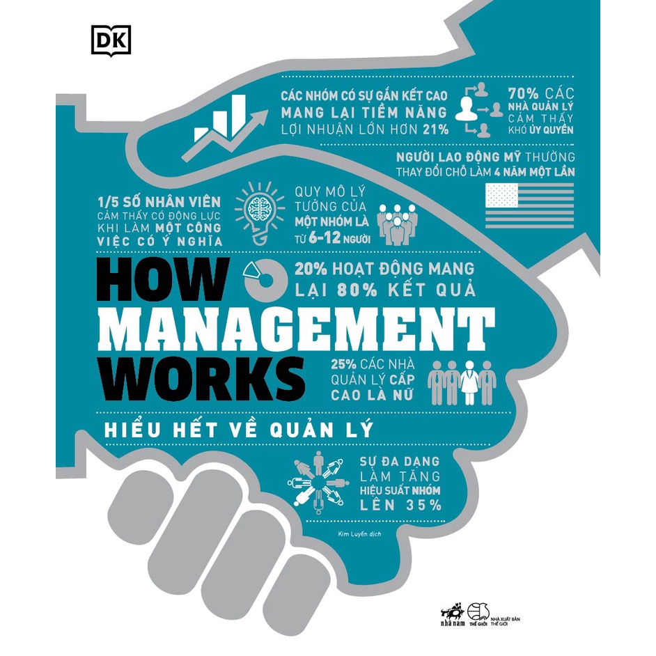 Sách - How management works - Hiểu hết về quản lý (Bìa cứng) - NNB