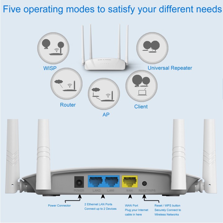 Bộ phát sóng Wifi LB-LINK BL-WR450H – CHÍNH HÃNG – Bảo hành 24 tháng – Bộ phát Router Wifi