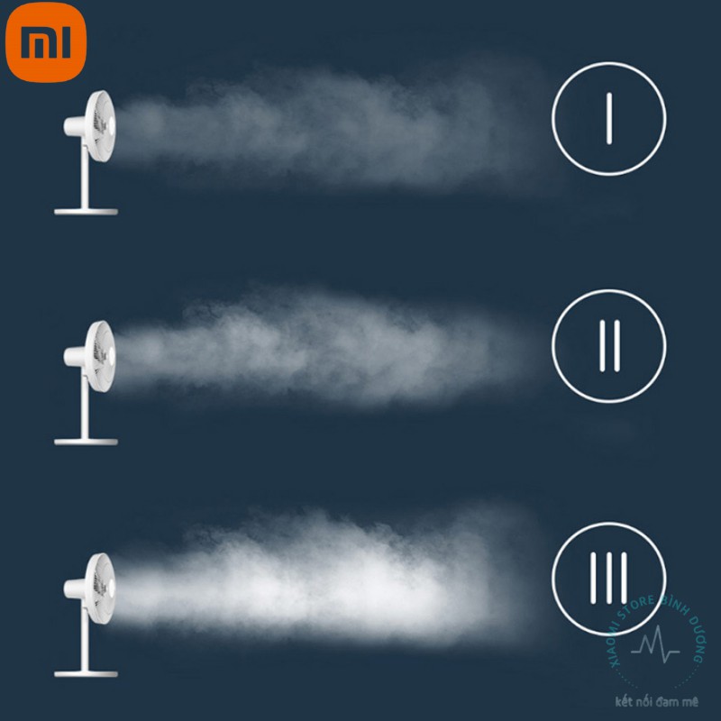 Xiaomi Quạt thông minh Xiaomi Mijia JLLDS01DM, Mijia floor/Desk standing fan