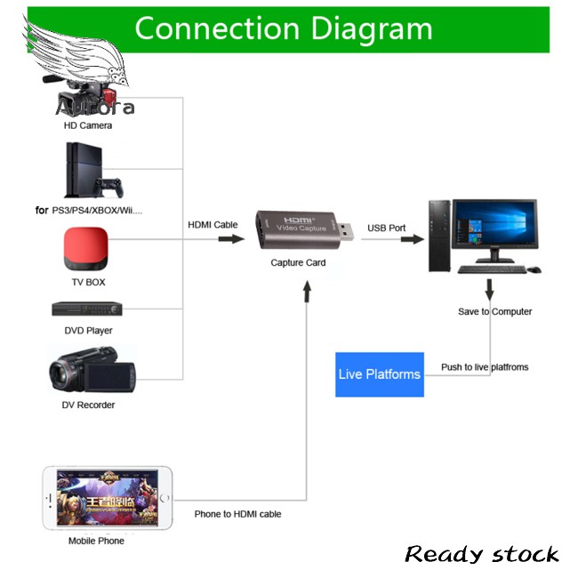 Thẻ thu phát video HDMI USB 3.0 4k 60hz chất lượng cao