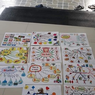 Combo mindmap sale cho kh sỉ
