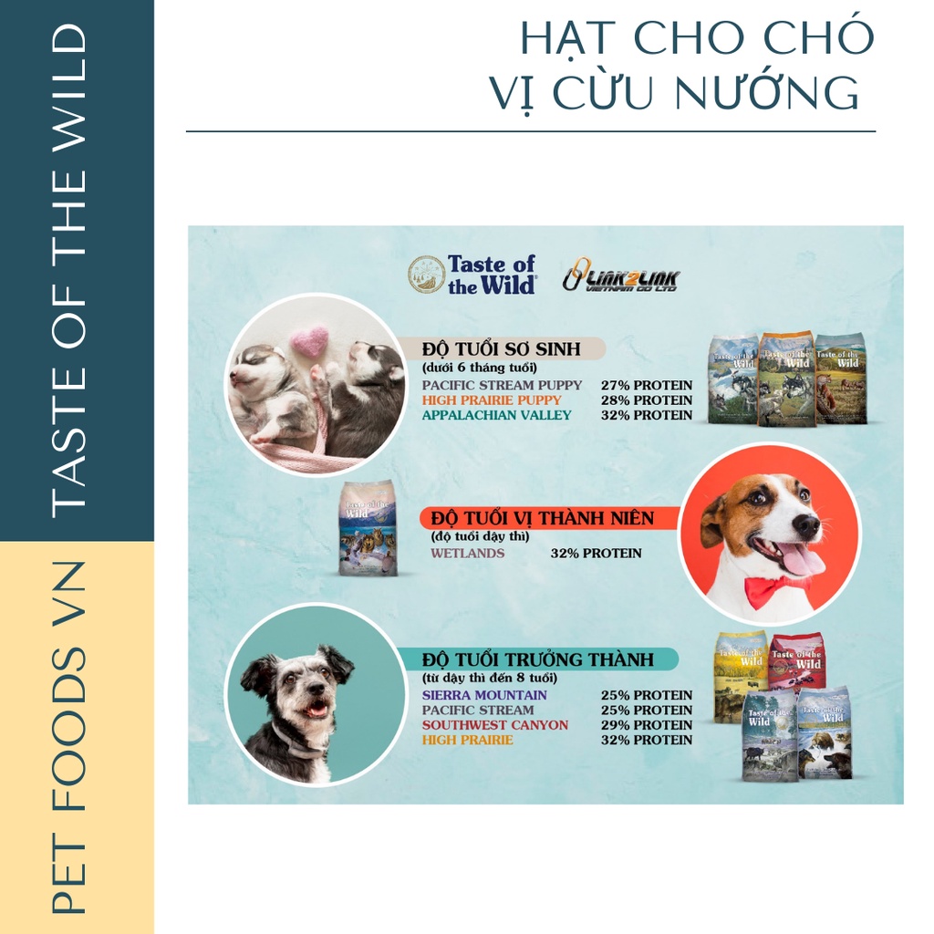Hạt cho chó TASTE OF THE WILD Sierra Mountain 2kg vị Cừu Nướng