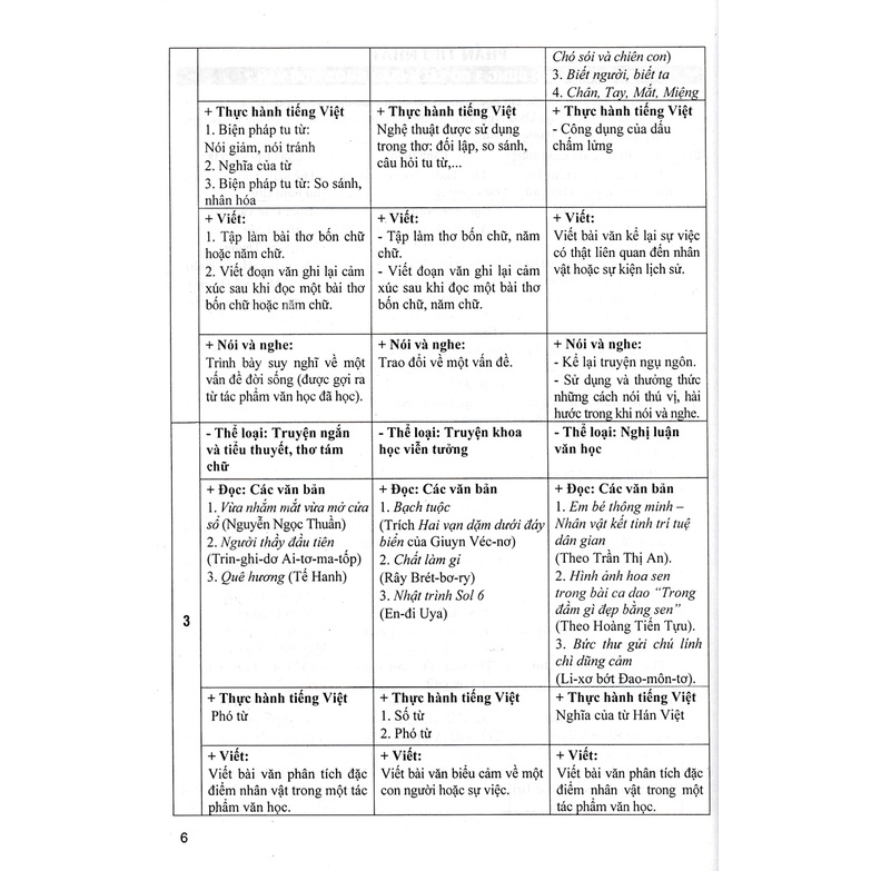 Sách - Đề kiểm tra Ngữ Văn 7 - 15 phút - 1 tiết - Học kì