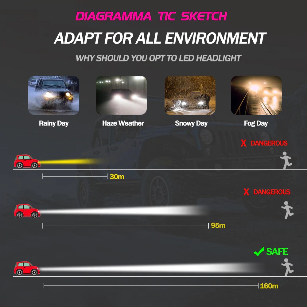 Bóng Đèn LED C6 Headlight, Đèn Pha Ô Tô C6 Chân H11(H8/H9), H4(9003/HB2), H1, H7, 9006/HB4, 9005/HB3, 9007, 880/881/H27