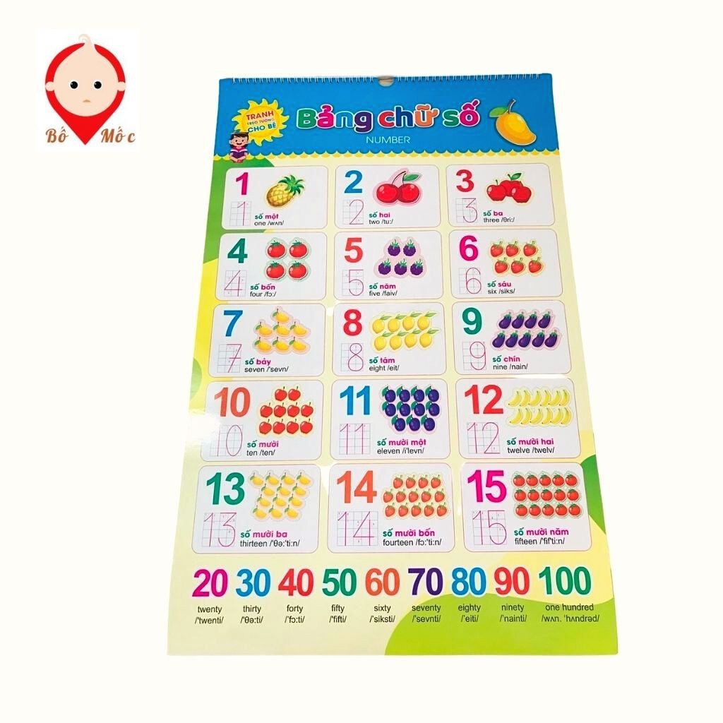 Bộ Tranh Treo Tường Chủ Đề Sống Động Giúp Con Phát Triển Tư Duy Sáng Tạo, Thông Minh - Shop Bố Mốc