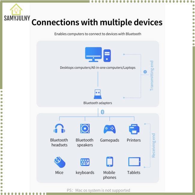 Usb Nhận Tín Hiệu Bluetooth 5.0 Famy Cho Tv Pc