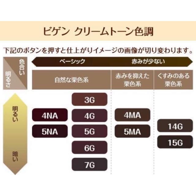 [NỘI ĐỊA NHẬT] Thuốc Nhuộm Tóc BIGEN Phủ Bạc Nhật Bản (3G 4G, 5G, 6G, 7G) - 80g | BigBuy360 - bigbuy360.vn