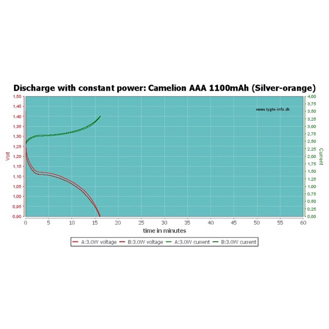 Combo 2 Vỉ Pin Sạc AAA Camelion 1100 mAh Chính Hãng Vỉ 2 Viên