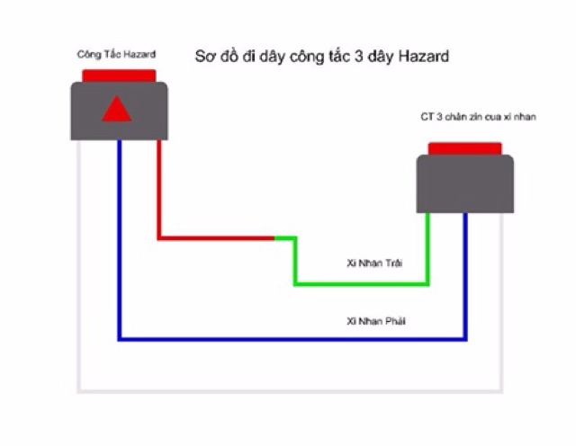 Công Tắc Hazad dừng khẩn cấp