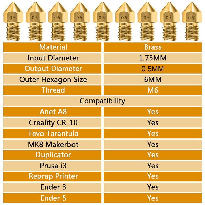 Đầu Phun Máy In 3 Đầu 0.5mm Mk8 25 3d Chất Lượng Cao | BigBuy360 - bigbuy360.vn