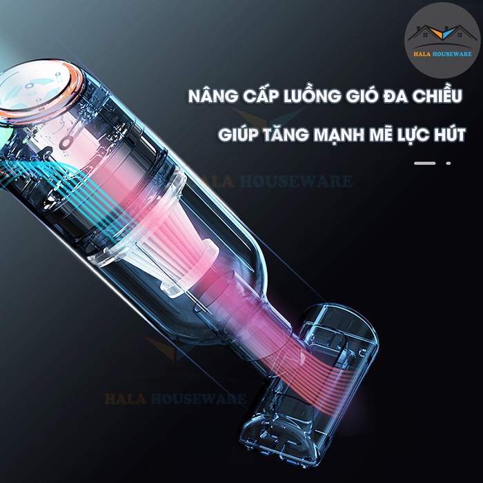 Máy hút bụi cầm tay không dây mini , hút bụi ô tô, sofa, giường, tủ lực hút mạnh 9000PA, hút liên tục 30phút