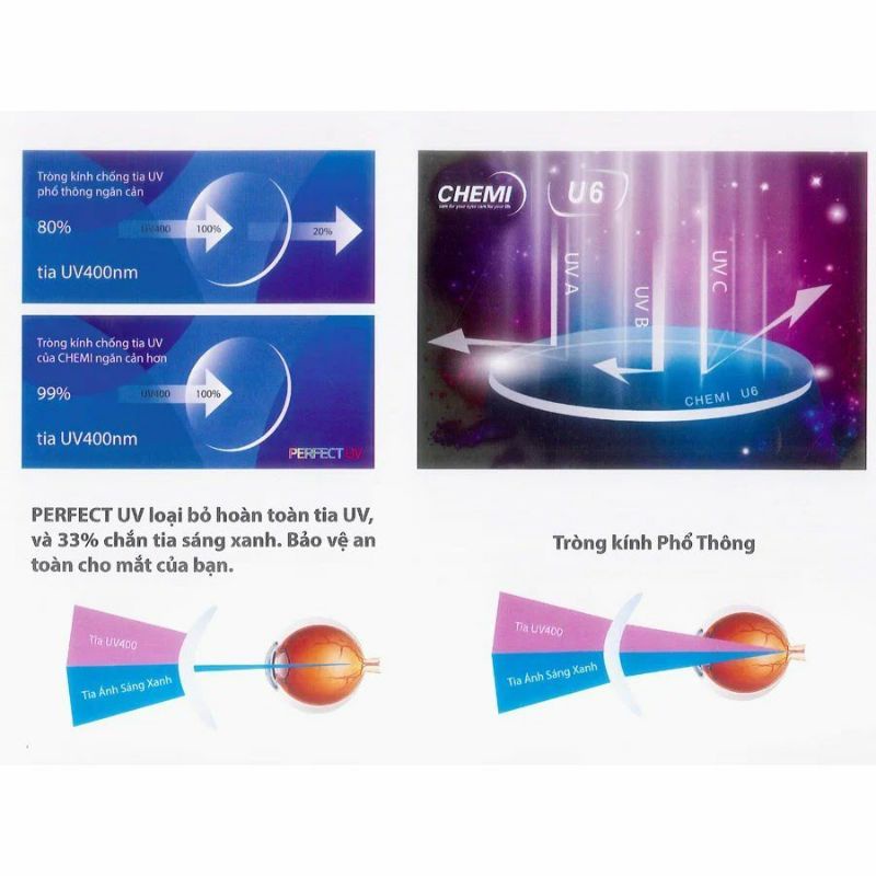 Tròng kính Chemi Perfect UV420 Crystal U6 Coated 1.60
