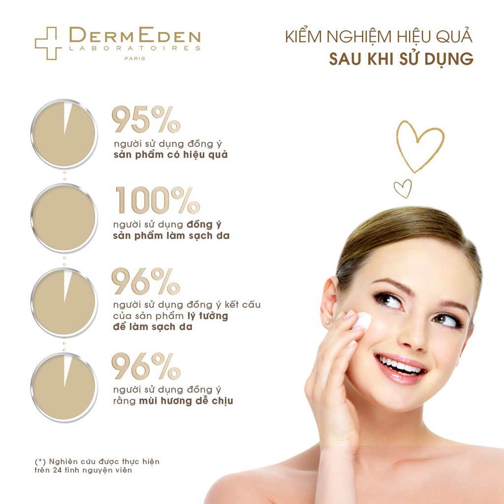 Sữa rửa mặt chống lão hoá da DERMEDEN AntiOxidant Cleansing Foam 150ml