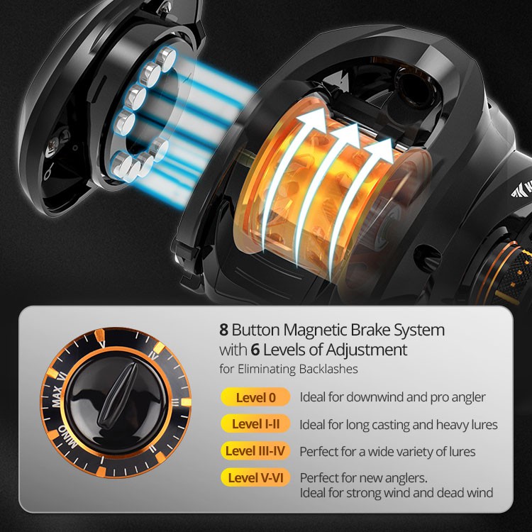 Máy câu cá 7 bi 7.2:1 KASTKING ZEPHYR chuyên dụng chất lượng cao