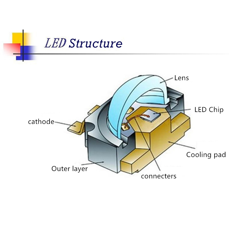 Chip Đèn LED Diode Chiếu Sáng Ánh Sáng Trắng Ấm Công Suất Cao 1W 3W 5W DC 3.2-3.6V
