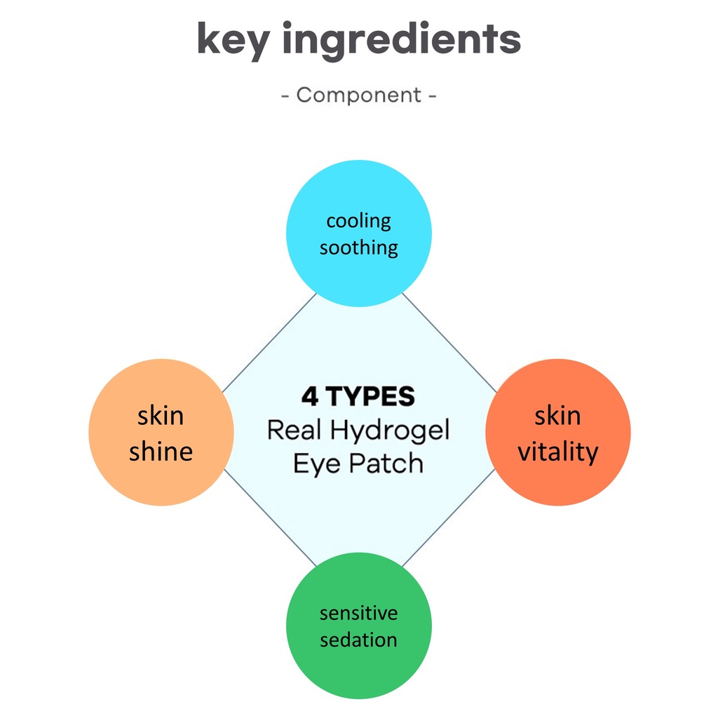 Bộ 60 miếng dán dưỡng da mắt Real Vita chứa hydrogel 84g