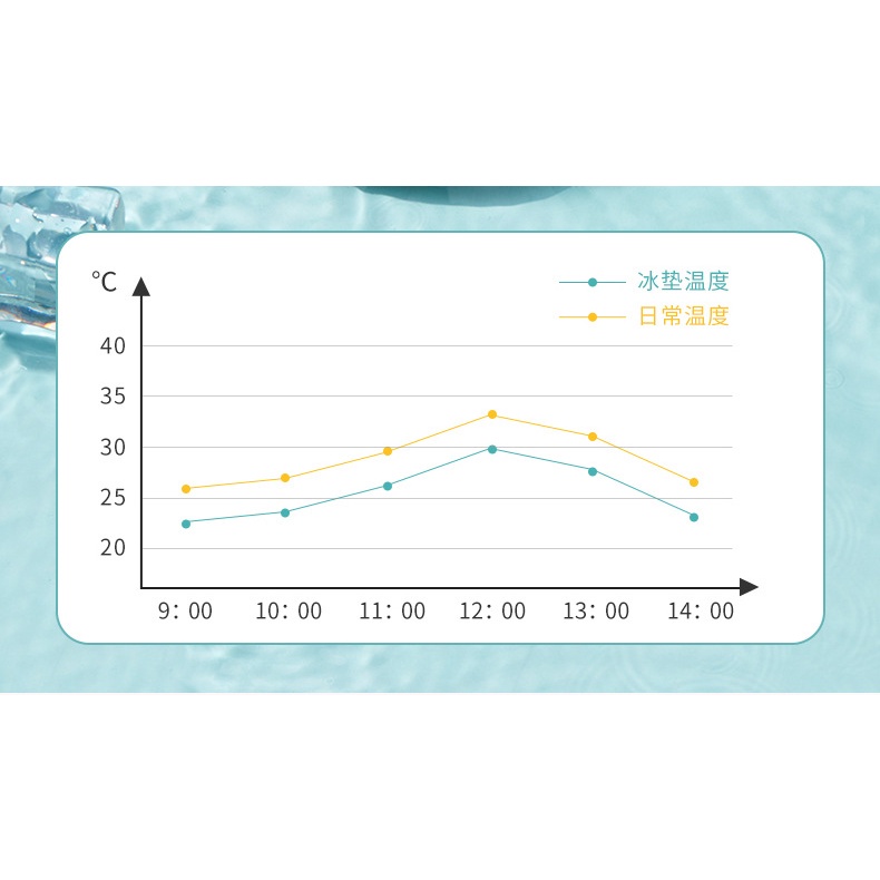 Tấm Đệm Làm Mát Mùa Hè Kết Cấu Dày Dặn Họa Tiết Cẩm Thạch / Hoa / Gấu Vàng Cho Chuột Hamster