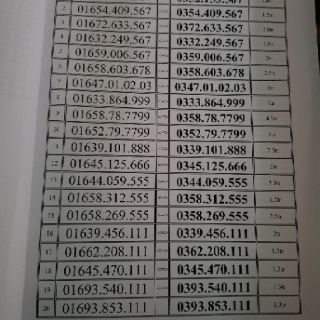 SIM VIETTEL THẦN TÀI 79