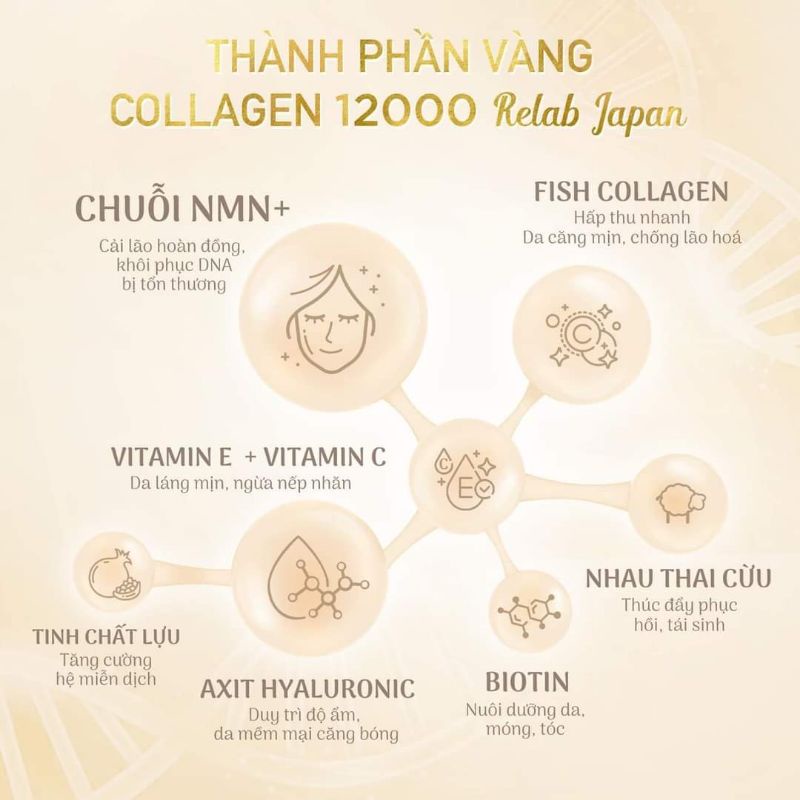 Collagen Relab [ Có check mã vạch sp chính hãng ]