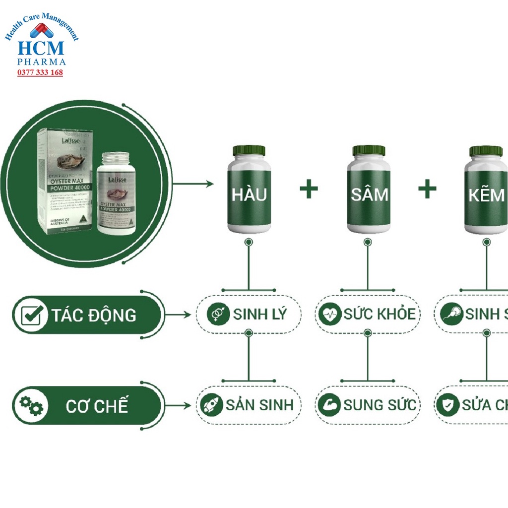 Tinh chất hàu biển tăng sinh lý bổ thận nam hỗ trợ chứng xuất tinh sớm kéo dài thời gian quan hệ LALISSE Nhập Úc ALC01