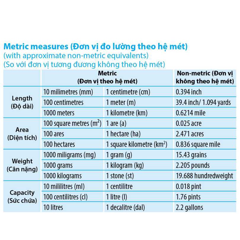 Sách - Từ điển Anh Việt dành cho học sinh - trắng xanh- MCBooks Tặng Kèm Bookmark