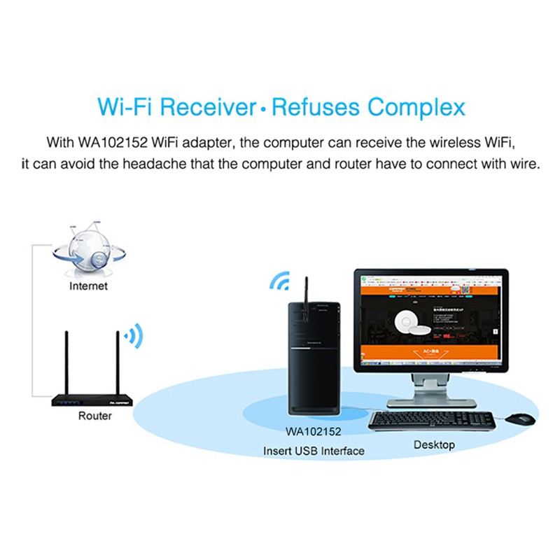 Ăng ten USB mini chuyển đổi wifi 150mbps 2db Mt7601 tiện dụng kèm phụ kiện | BigBuy360 - bigbuy360.vn