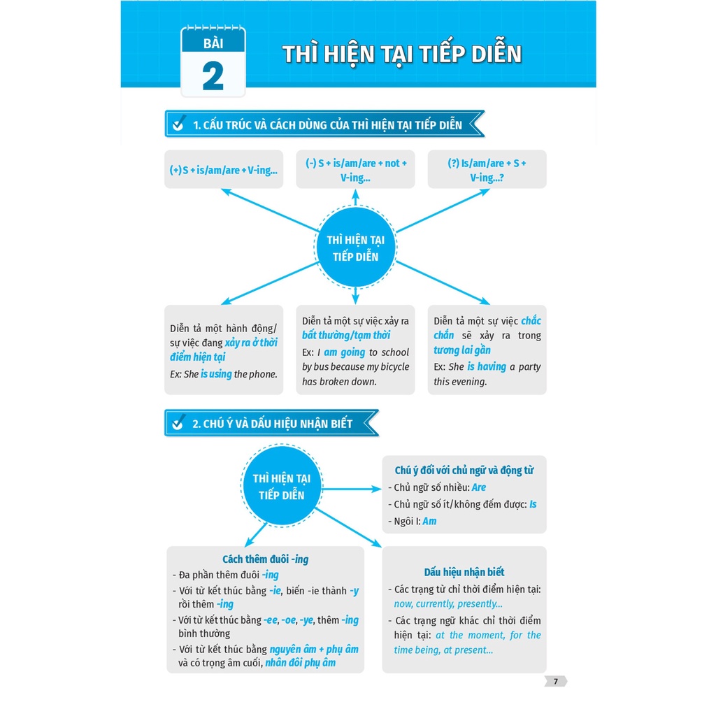 Sách - Chiến Thuật Mindmap - Tự Học Vẫn Giỏi Tiếng Anh