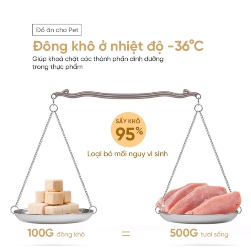 Thịt sấy đông khô cho thú cưng