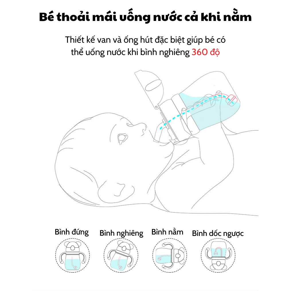 Bình tập uống nước cho bé có ống hút, van chống sặc và nắp chống đổ cho bé - Dom Dom Kids