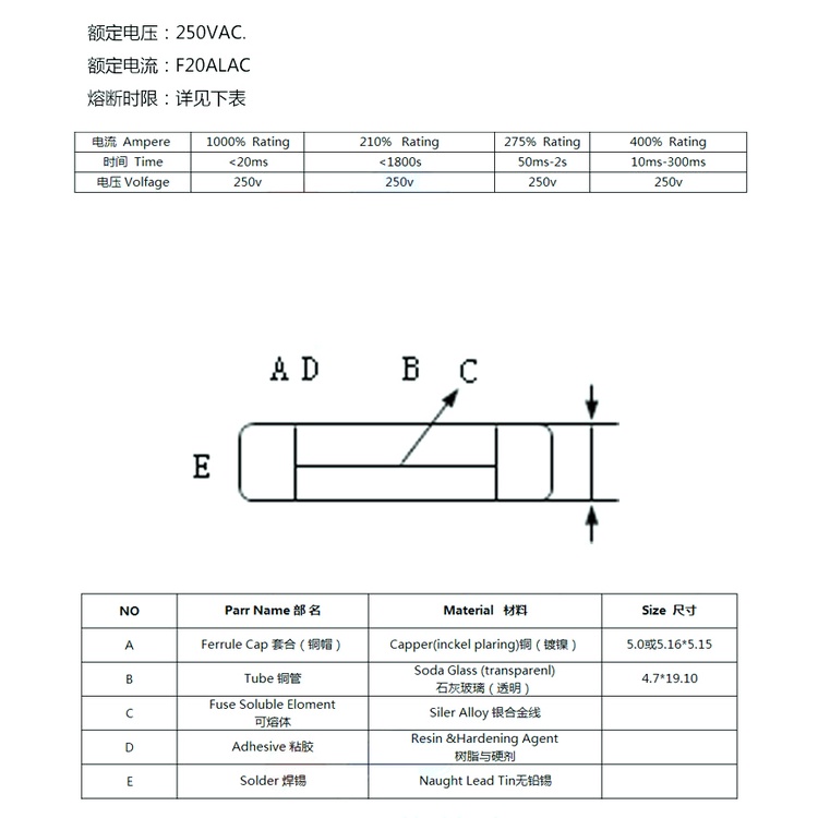 Set 100 Cầu Chì Thủy Tinh 5x20mm 250V F0.5A 1A 1.5A 2A 2.5A 3A 4A 5A 6A 7A 8A 9A 10A 12A 15A 20A 25A 30A