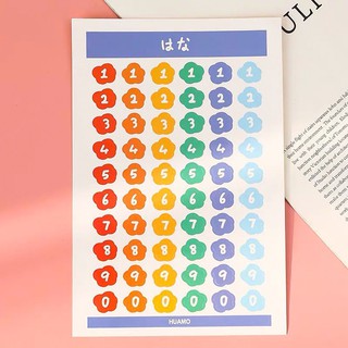 Sticker Dán Con Số